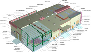 Pre Engineered building Manufacturer